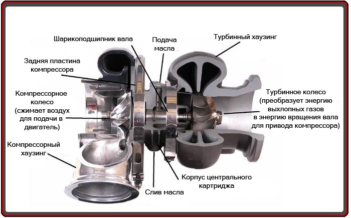 Основи турбонаддуву. Частина 1 2