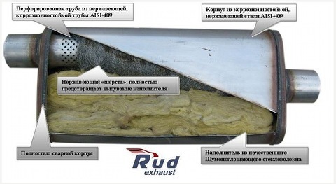 Вихлоп 3