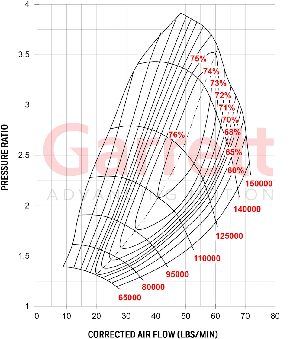 Garett battle gtx3076r (2010) 620hp VS G30-770 (2019) 720hp? 5