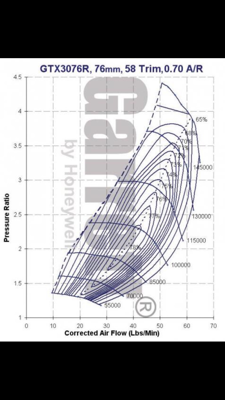 Garett battle gtx3076r (2010) 620hp VS G30-770 (2019) 720hp? 4