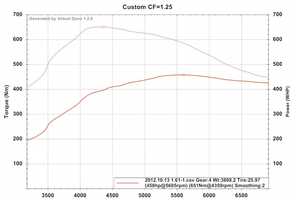 Rud Exhaust System та інші пригоди 4