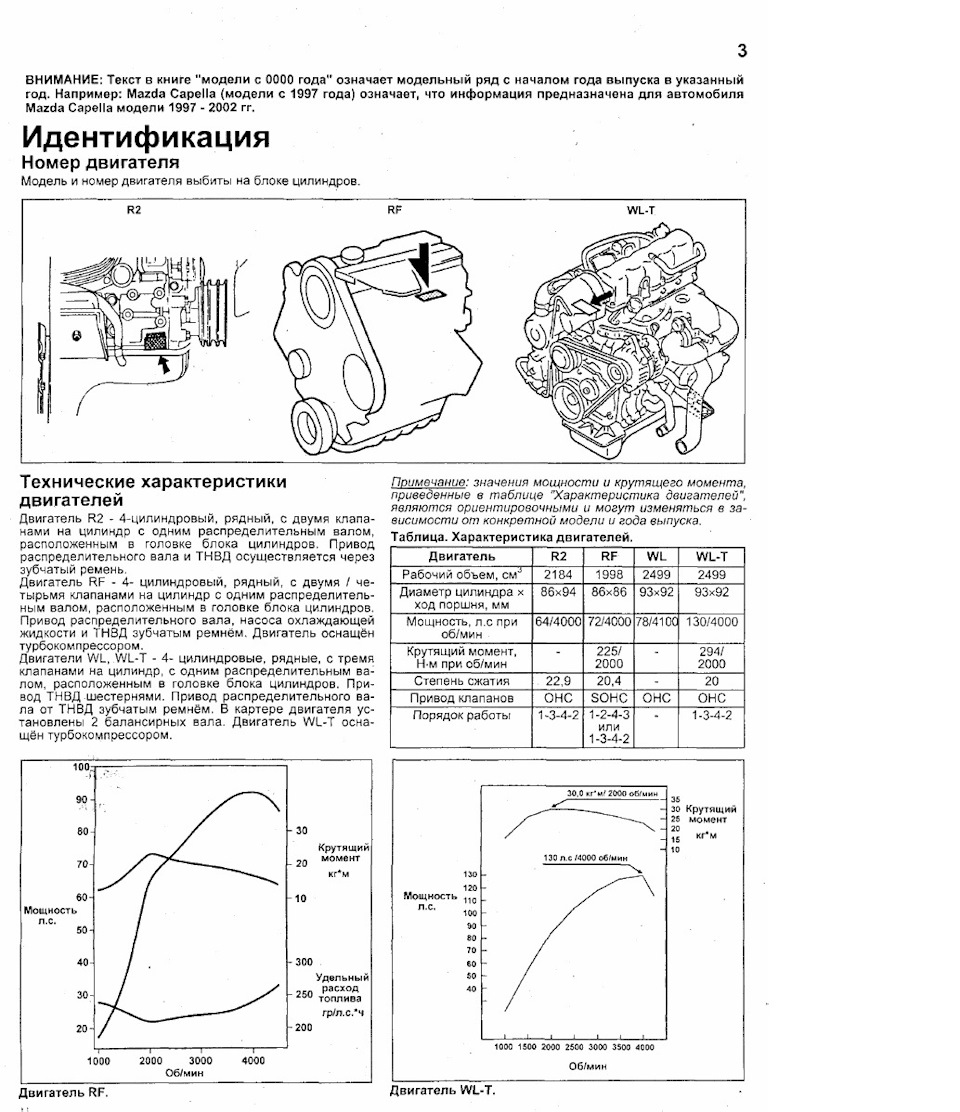 Де можна знайти мануал на дизельну мазду 6? 2 літри 136 коней. 1