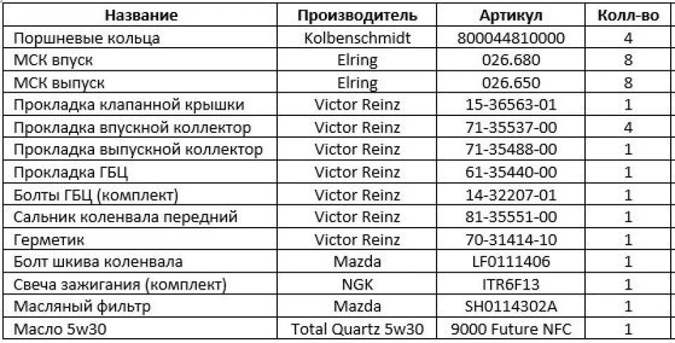 Масложор, підготовка до капіталу