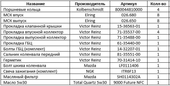 Масложор, підготовка до капіталу 1