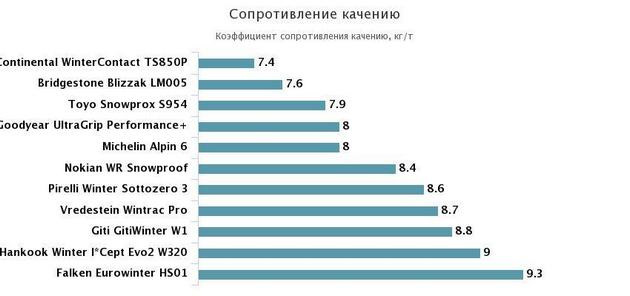Купив гуму на зиму Bridgestone Blizzak LM005 3