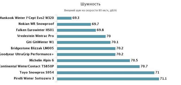 Купив гуму на зиму Bridgestone Blizzak LM005 2