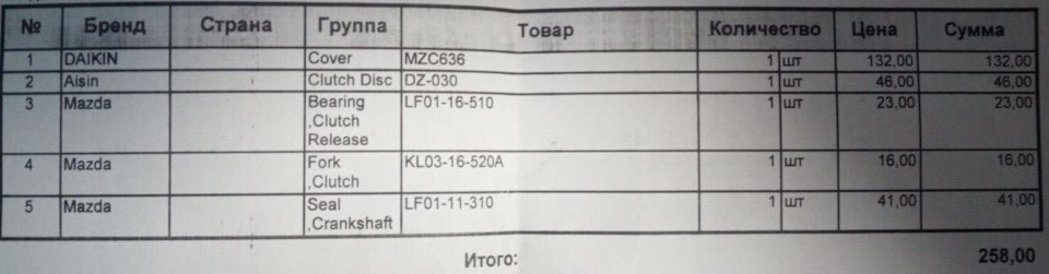 Зчеплення, або мої пригоди в Одесі 5