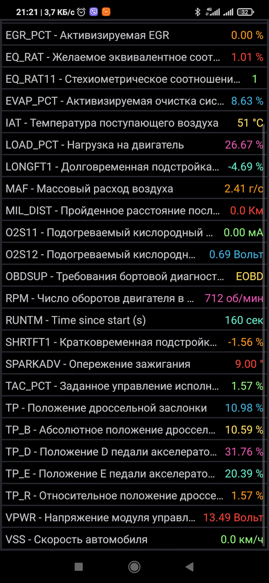 Частина 5. Велика витрата 2