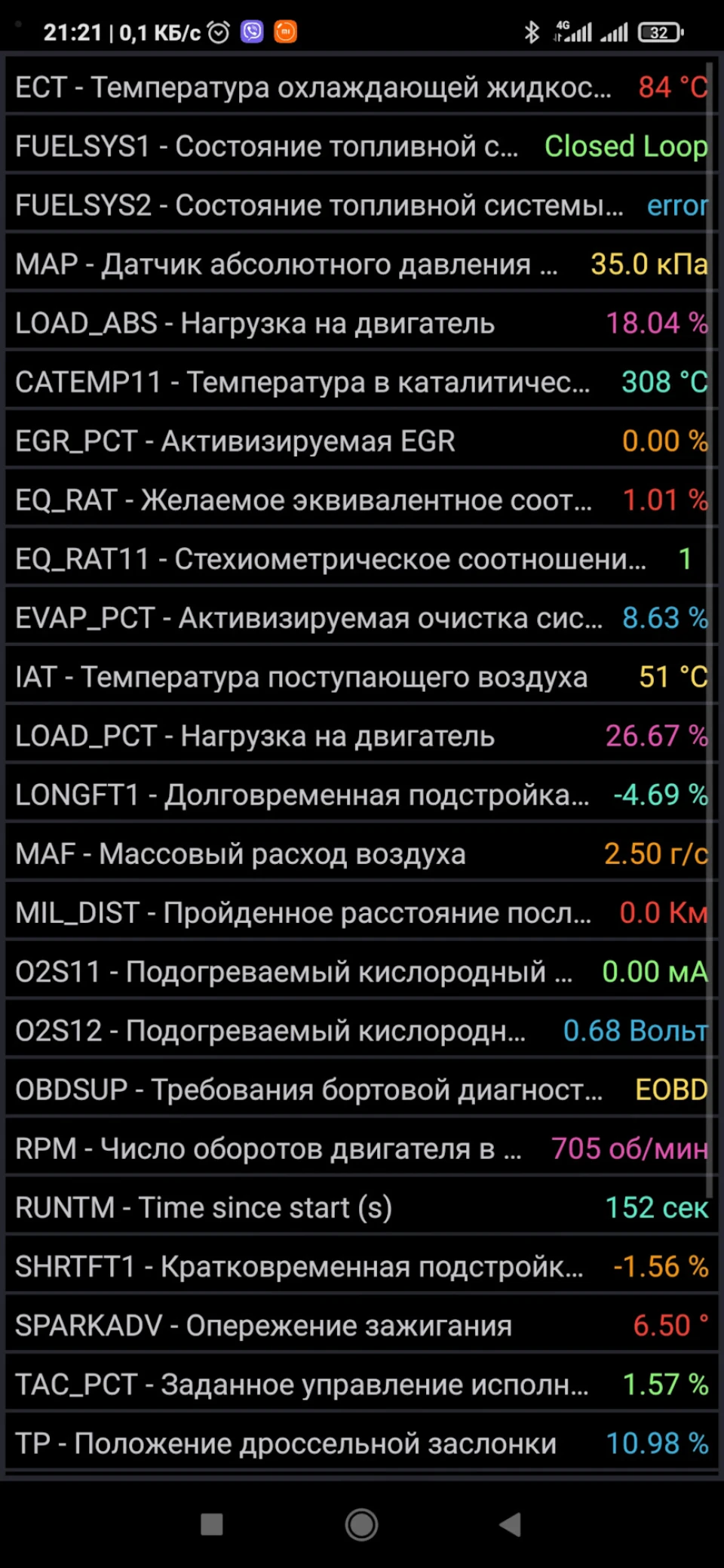 Частина 5. Велика витрата