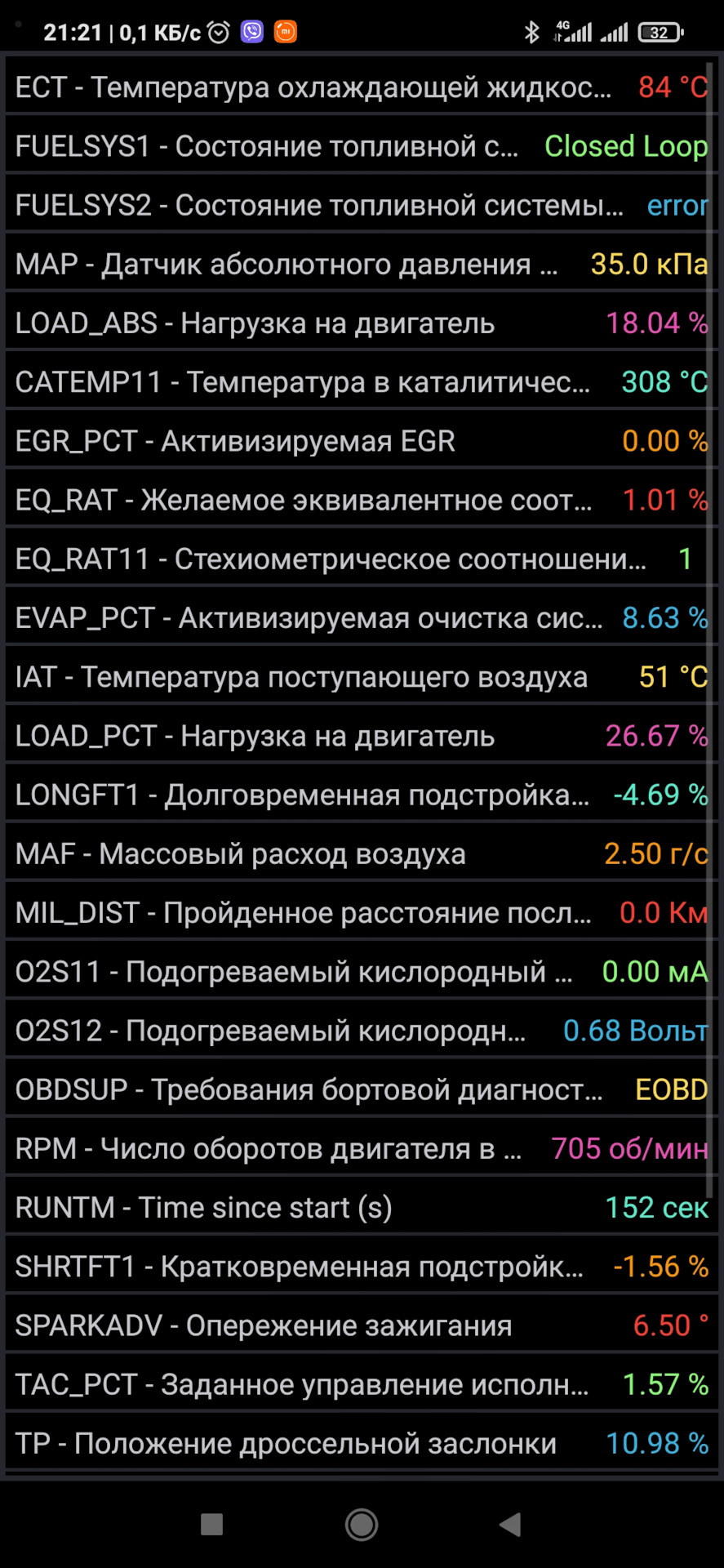 Частина 5. Велика витрата 1