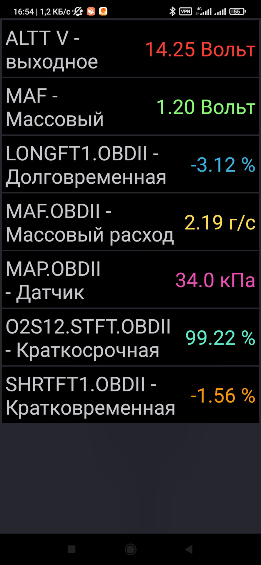 Питання щодо витрати та корекція 3