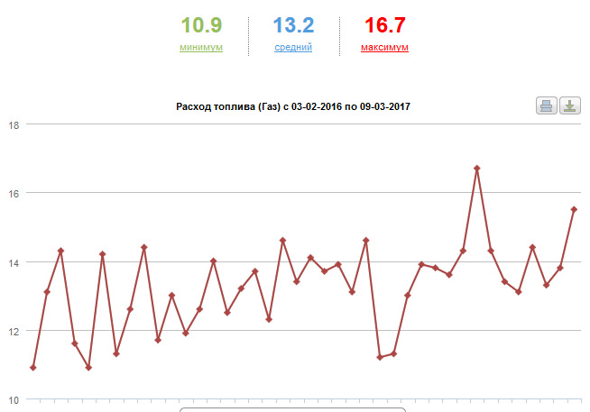 Встановлення ГБО на Мазду 6 1