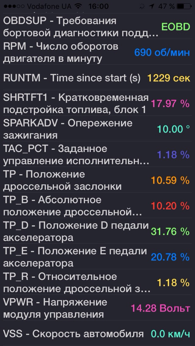Прохання допомогти і дати свої припущення, куди копати виходячи з параметрів Форскана 3