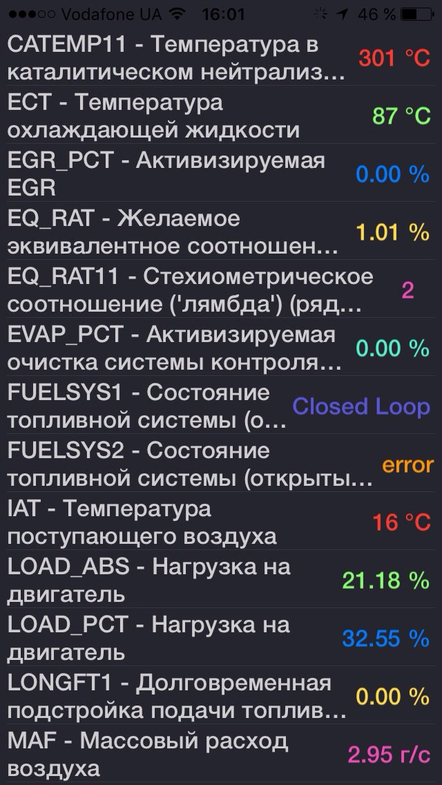 Прохання допомогти і дати свої припущення, куди копати виходячи з параметрів Форскана 4