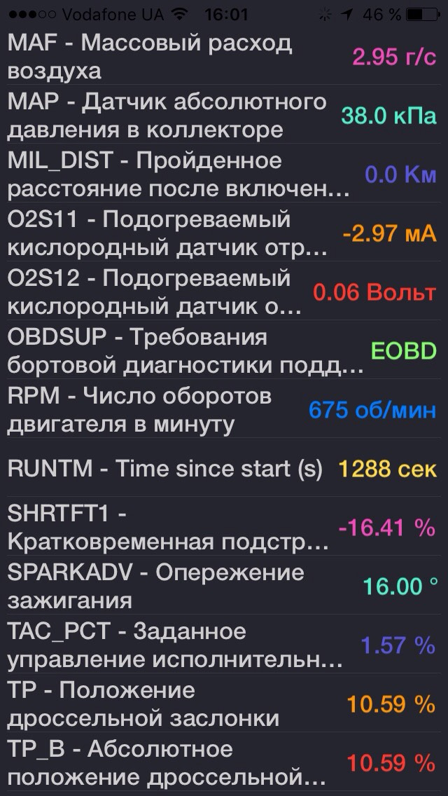 Прохання допомогти і дати свої припущення, куди копати виходячи з параметрів Форскана 5