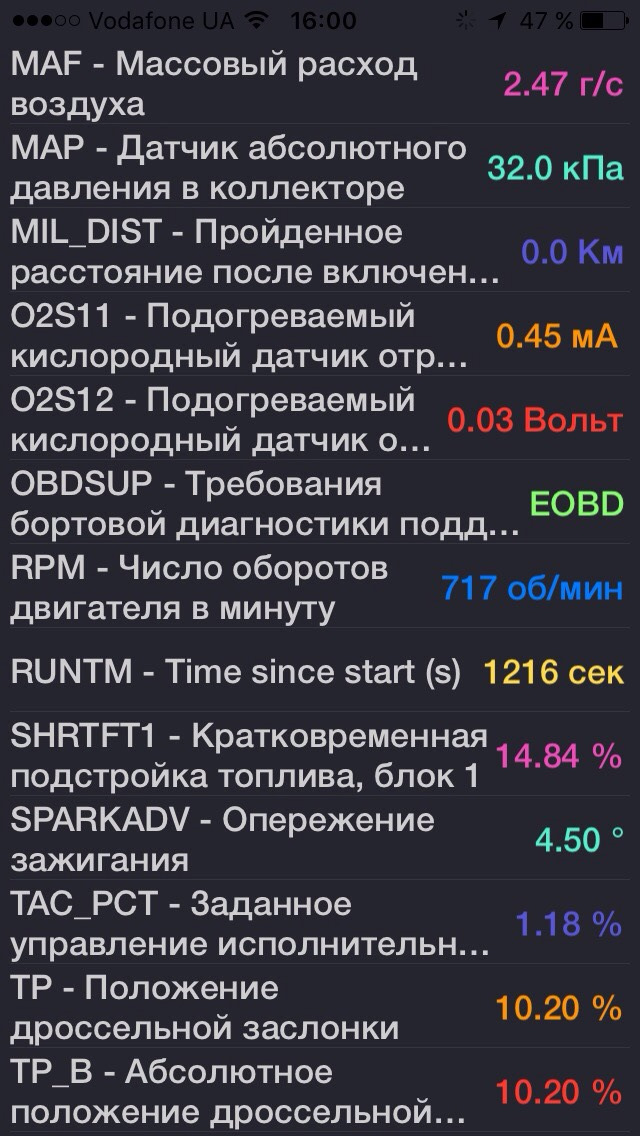 Прохання допомогти і дати свої припущення, куди копати виходячи з параметрів Форскана 2