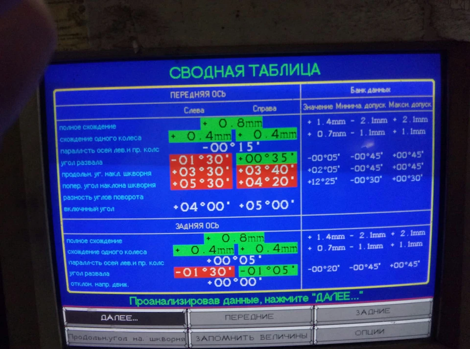 Зведення вправо? Ні, не чув)))