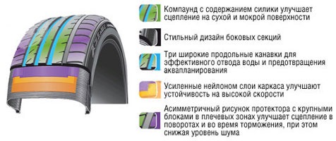 Нова гума, перевзуття, розвал 2