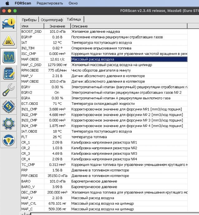 Проблема з паливною Mazda 6 diesel 2