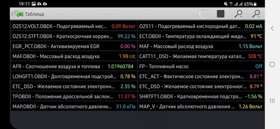 Допоможіть розібратися зі свідченнями forscan 2