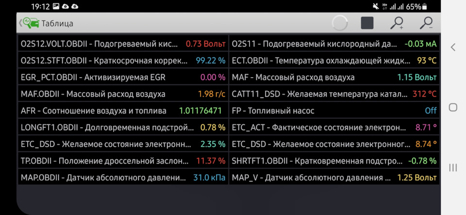 Допоможіть розібратися зі свідченнями forscan 1
