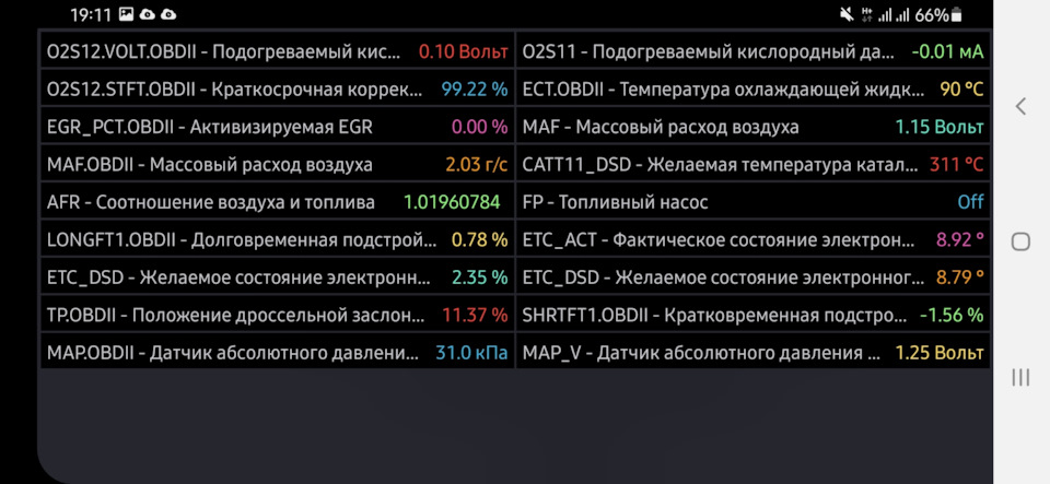 Допоможіть розібратися зі свідченнями forscan 3
