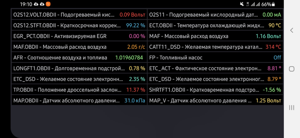Допоможіть розібратися зі свідченнями forscan 5