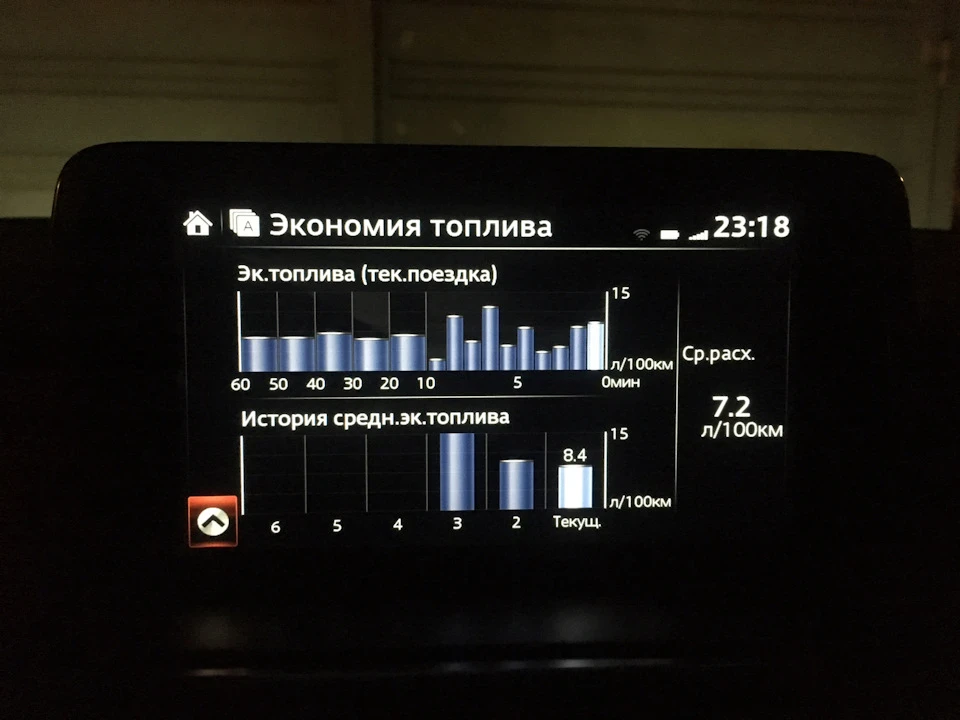 Вечірня покатуха