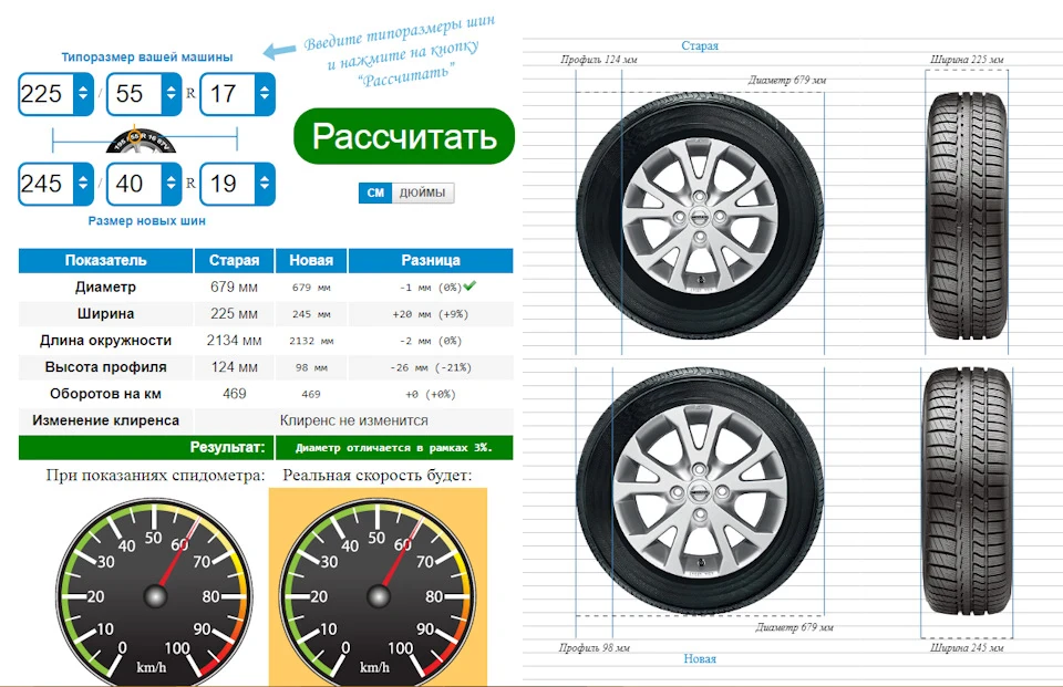 Вибір дисків