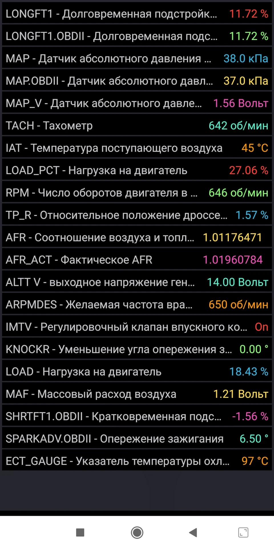 Проблема з тиском 40кпа на неодружених, Тиск на неодружених МАП 40кпа