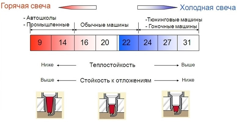 Потрібна порада_Свічки запалювання 2