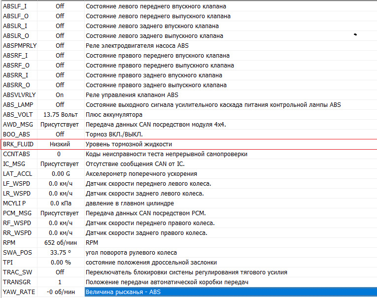 Дані з ELM 327. Допоможіть розшифрувати. 3