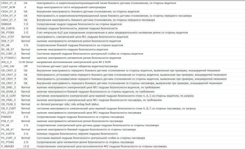 Дані з ELM 327. Допоможіть розшифрувати. 4