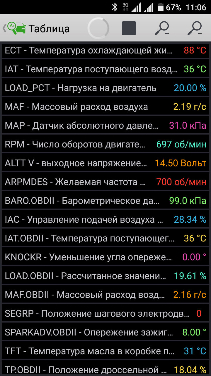 Як я ELM купував 3