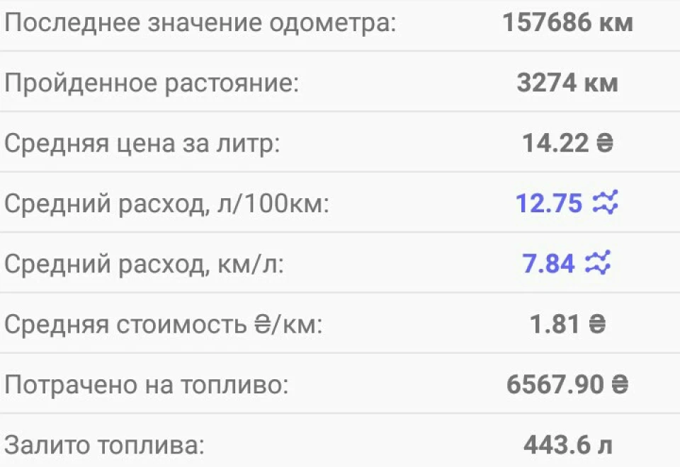 Встановлення ГБО