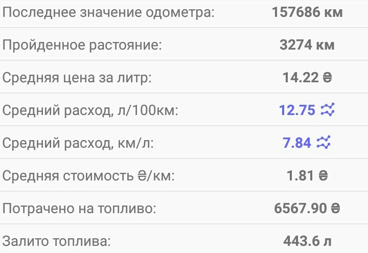 Встановлення ГБО 1