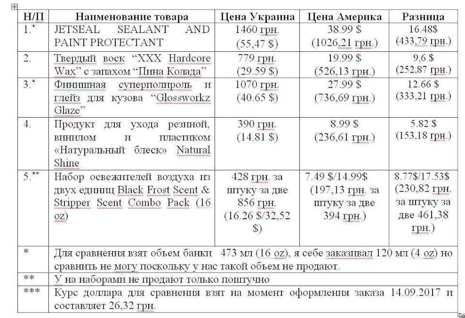 Хімія від Хімічних хлопців 1