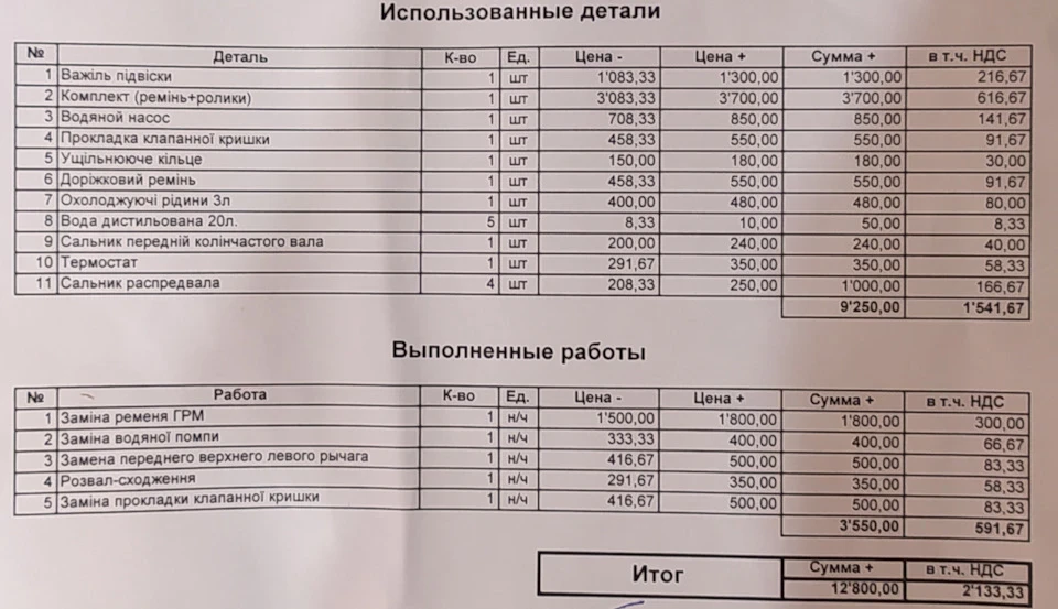 За дрібницями, майже на 500 $
