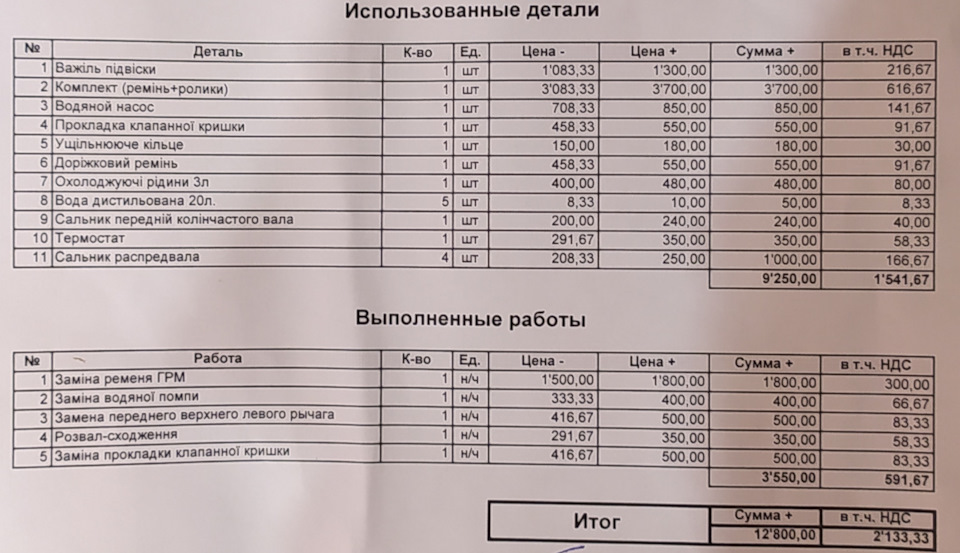 За дрібницями, майже на 500 $ 1
