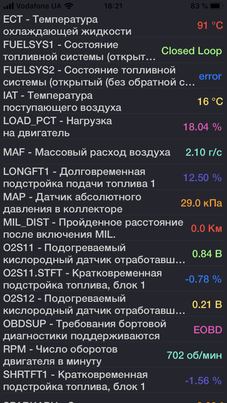 Що скажіть за показаннями. 2