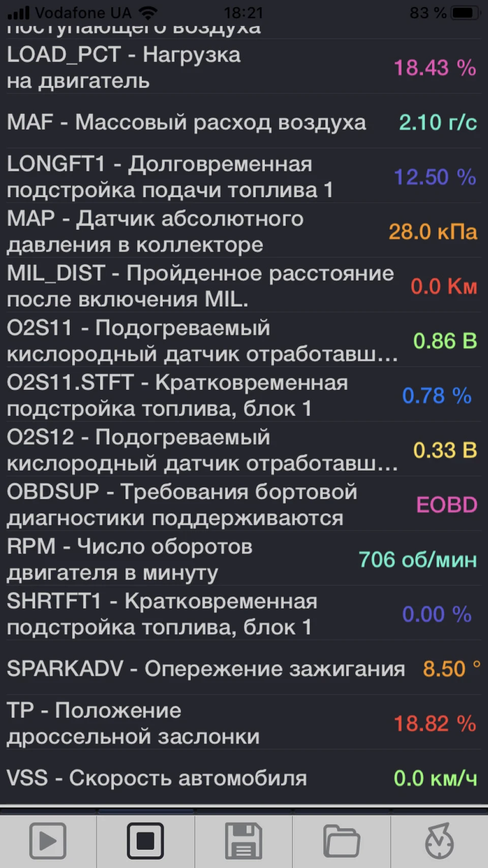 Що скажіть за показаннями.