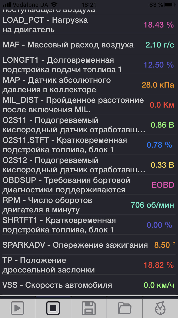 Що скажіть за показаннями. 1