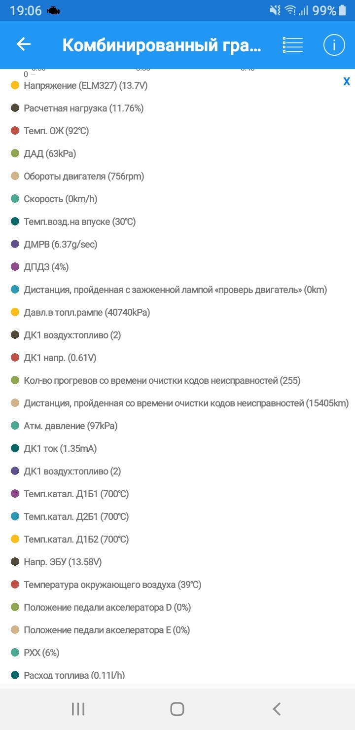 Допоможіть у показниках датчиків! 1