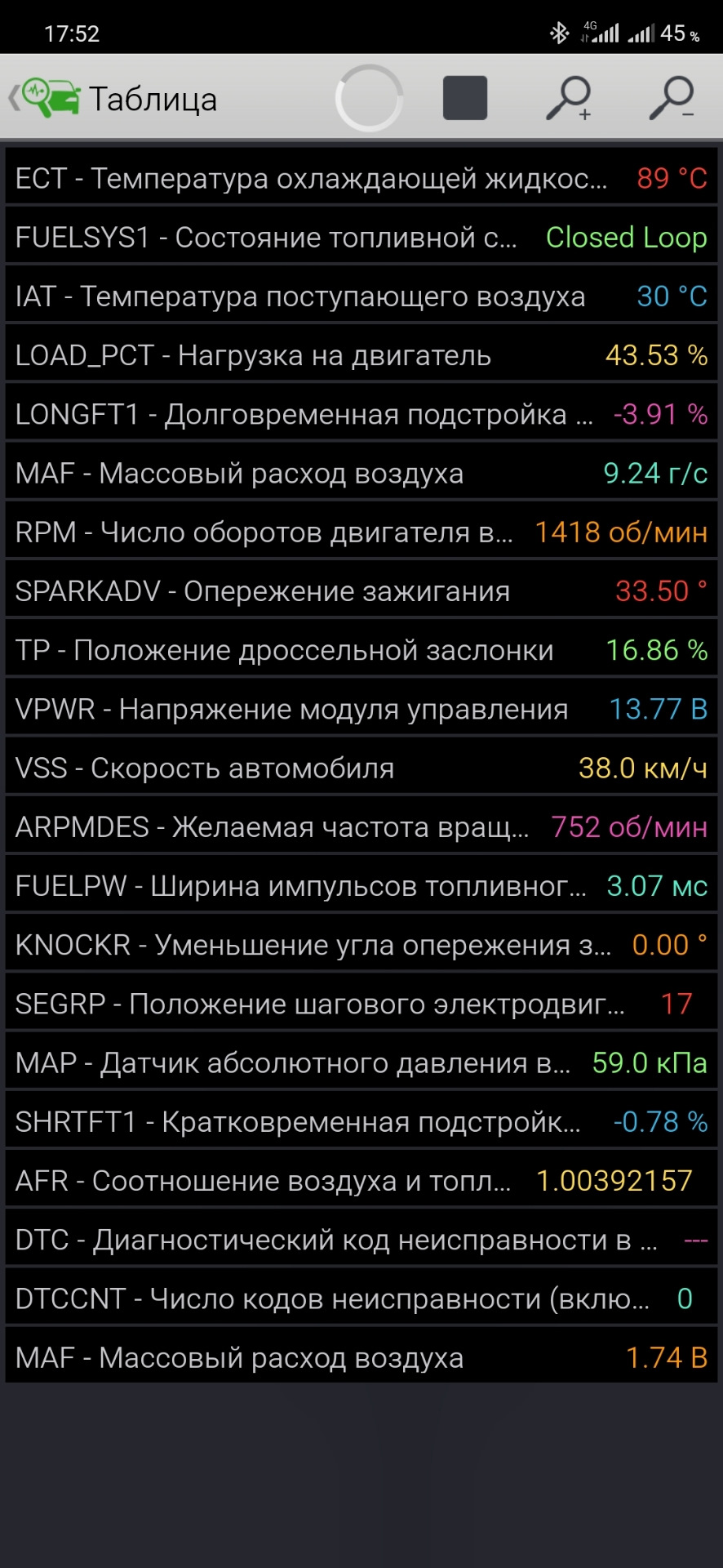 Довгострокова корекція 2