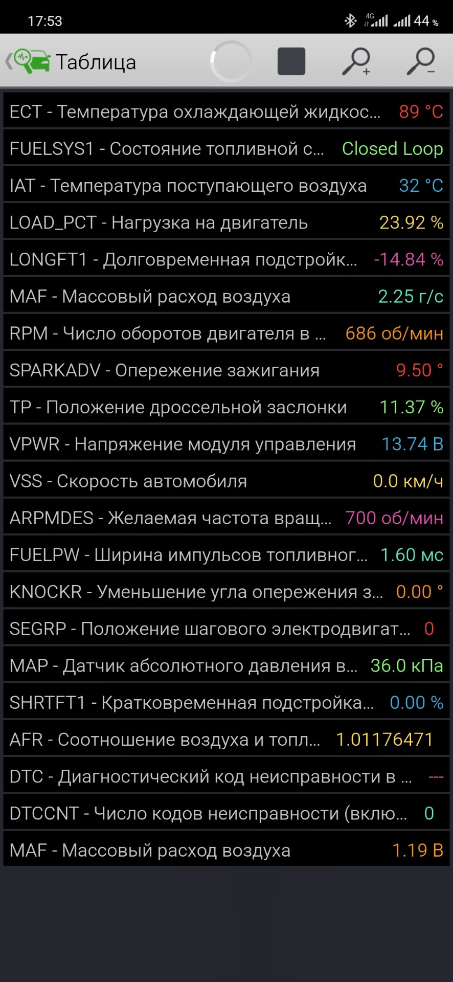 Довгострокова корекція 1