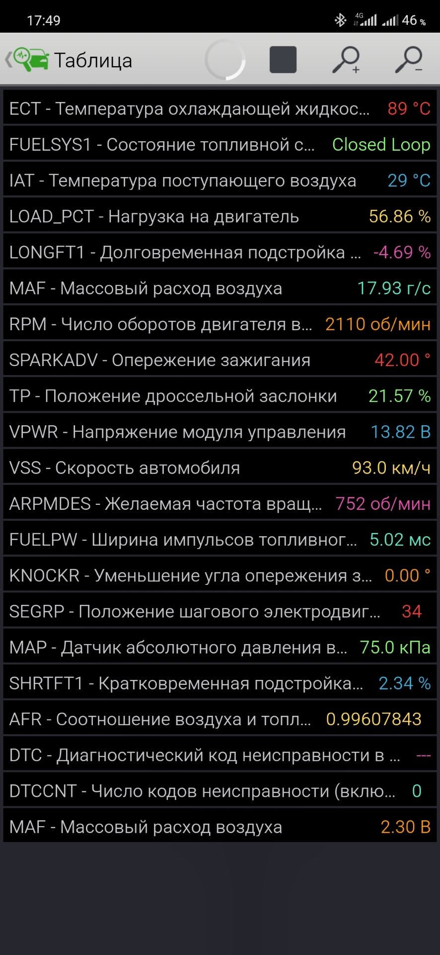 Довгострокова корекція 3