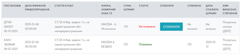 Мій перший штраф. І одразу другий 1