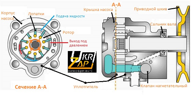 ПИТАННЯ? Товариші: Гідропідсилювач Мазда 6 дизель 2,0 у Вас гуде? 2
