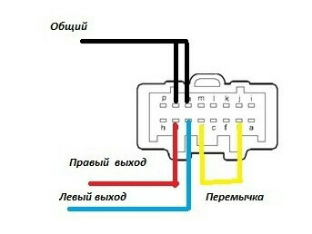 Bluetooth у штатний головний пристрій 2