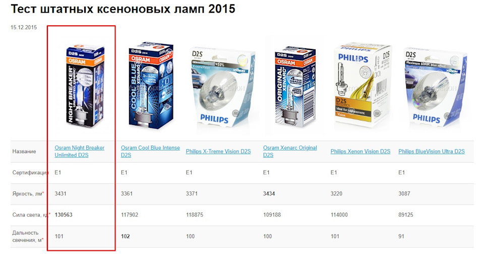 відновлення світла Bi-Xenon фар - частина 3, результат 1